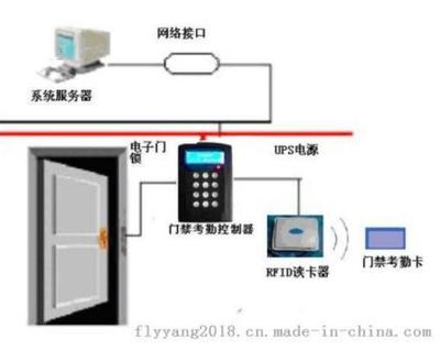 RF-ID门禁系统的深度剖析 从设计原理到应用落地-基于维库市场的思考