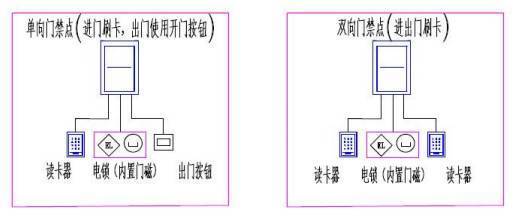 一卡通门禁系统施工规范(图文)_科技_网 门禁读卡器